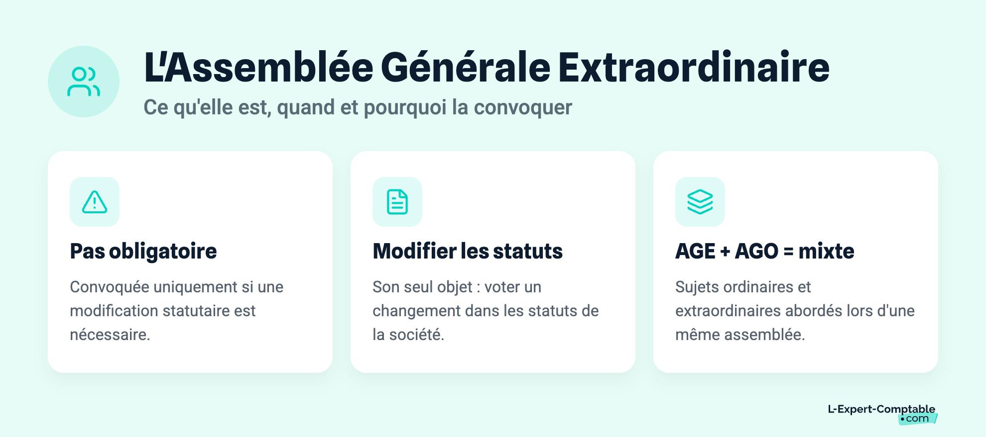 L'Assemblée Générale Extraordinaire